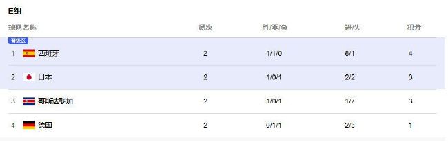 票务咖啡厅2